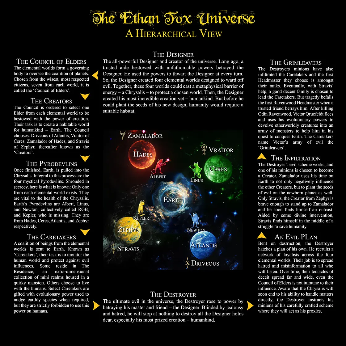 Hierarchical view of the Ethan Fox Universe with four elemental worlds around Earth in a chrysalis, plus descriptive text